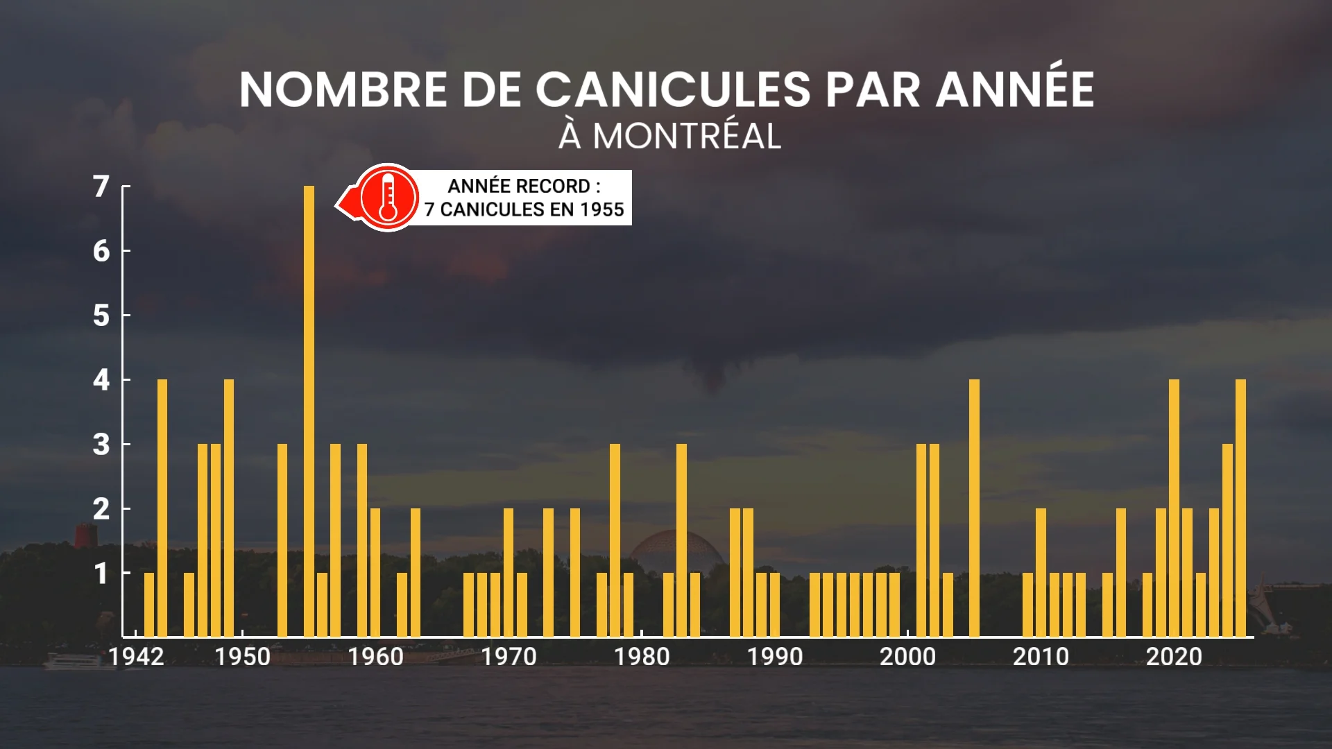 CANICULE 5