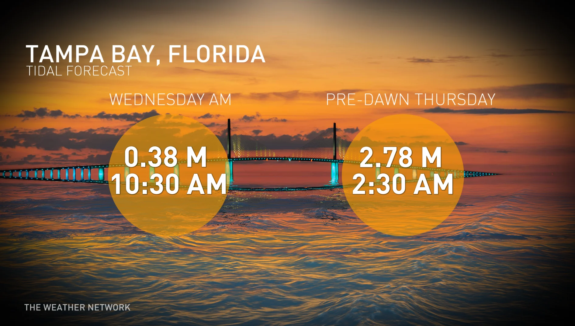 Baron - Tampa Bay tidal forecast_Oct.8