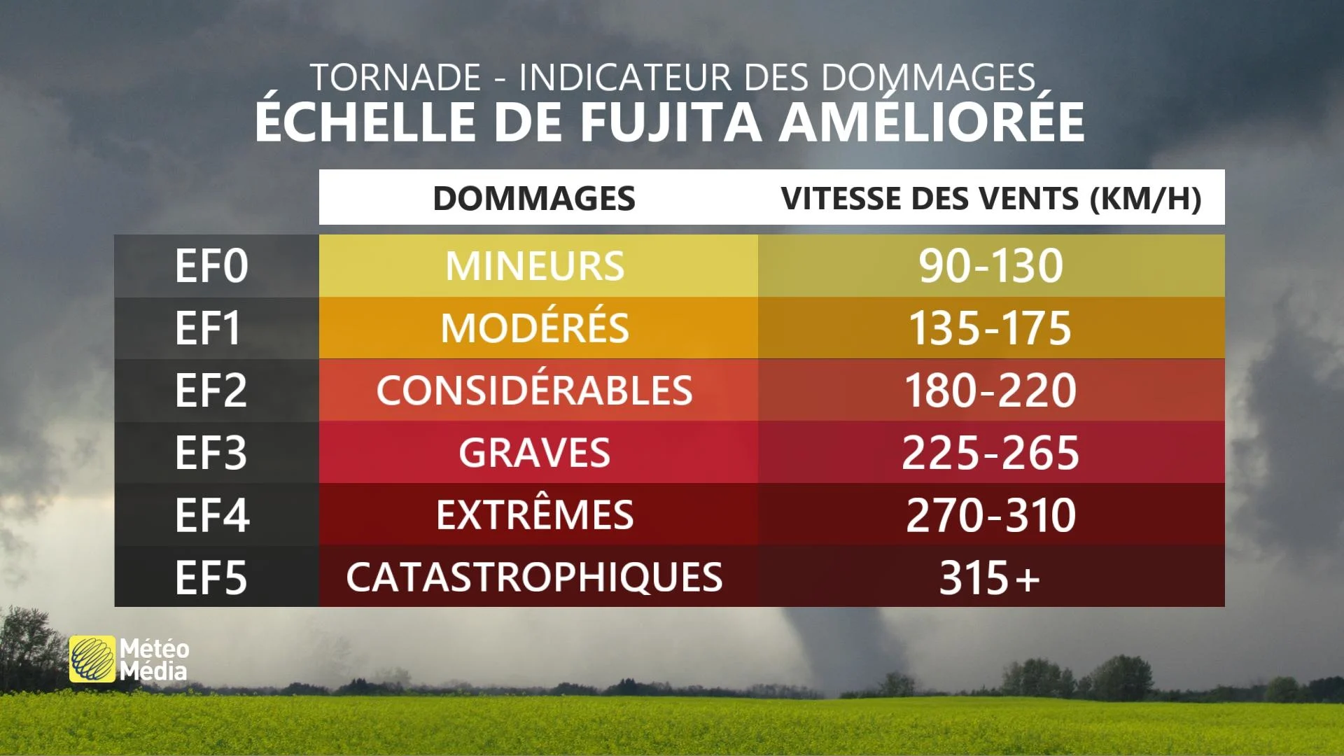 TORNADE3 ÉCHELLE