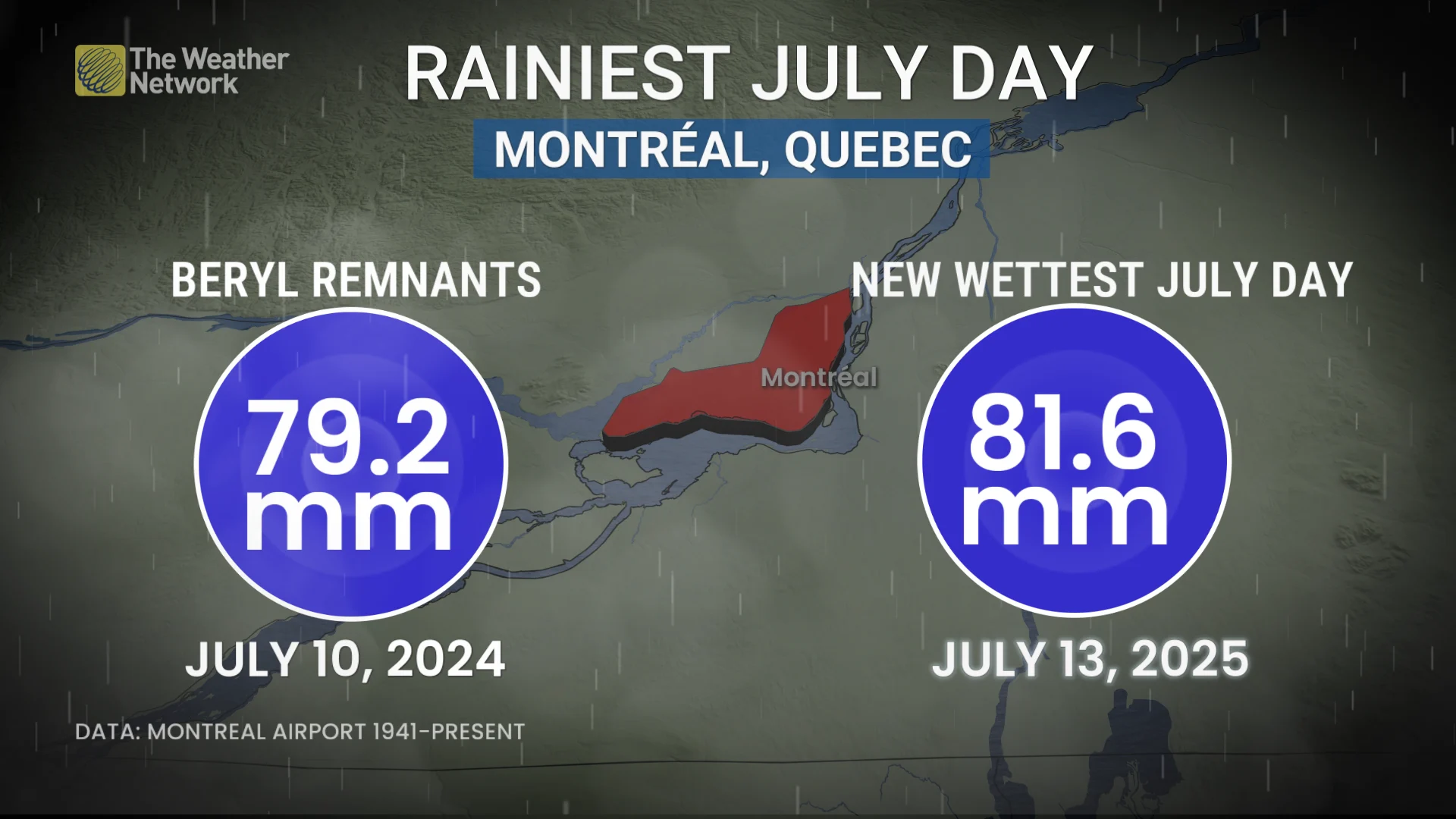 Rainiest July day in Montreal, Que.