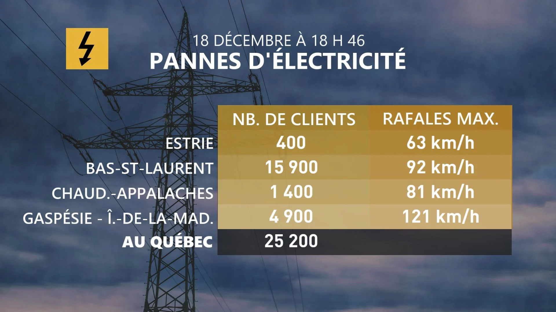 PANNES 18h46