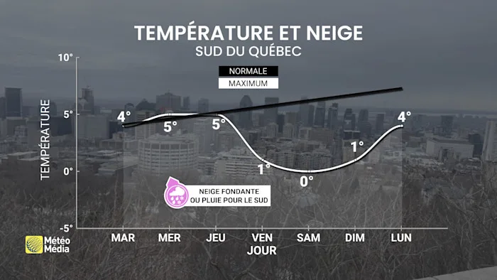 NEIGE CONTINUE 4