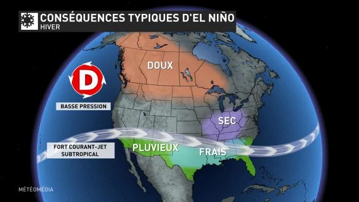 EL NINO 3
