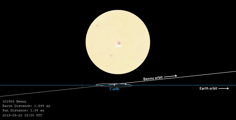 Earth-Sept-Bennu-orbit-NASA-CNEOS