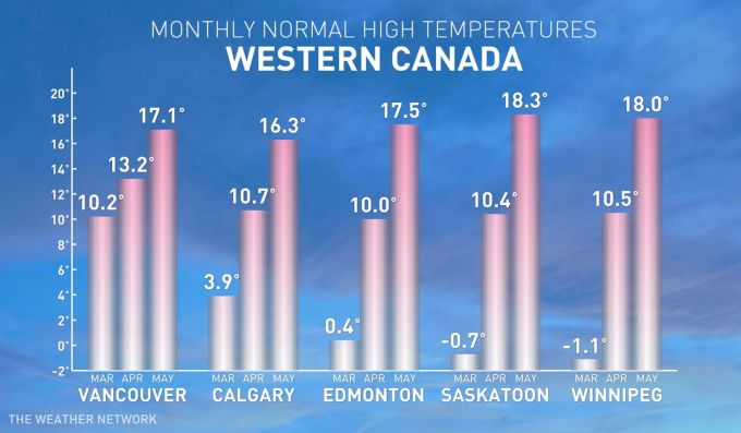 Climate normals for western Canada: Mar, Apr, May