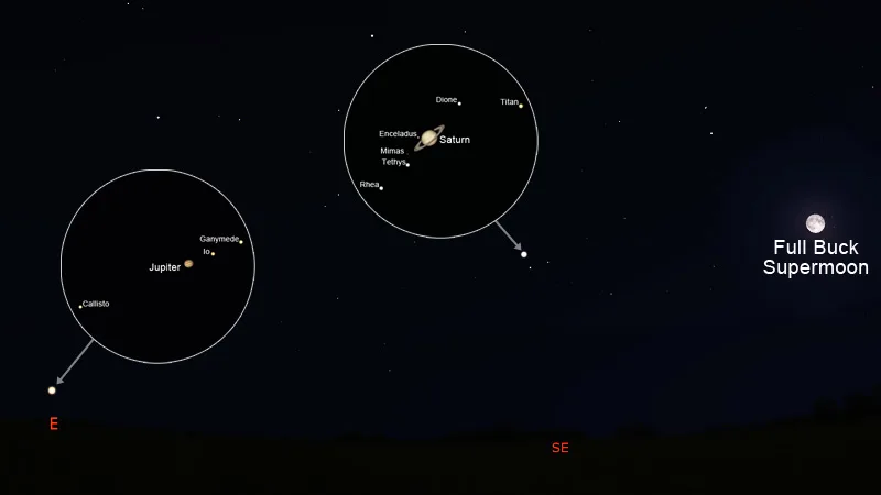 Supermoon-Jupiter-Saturn-July13-2022