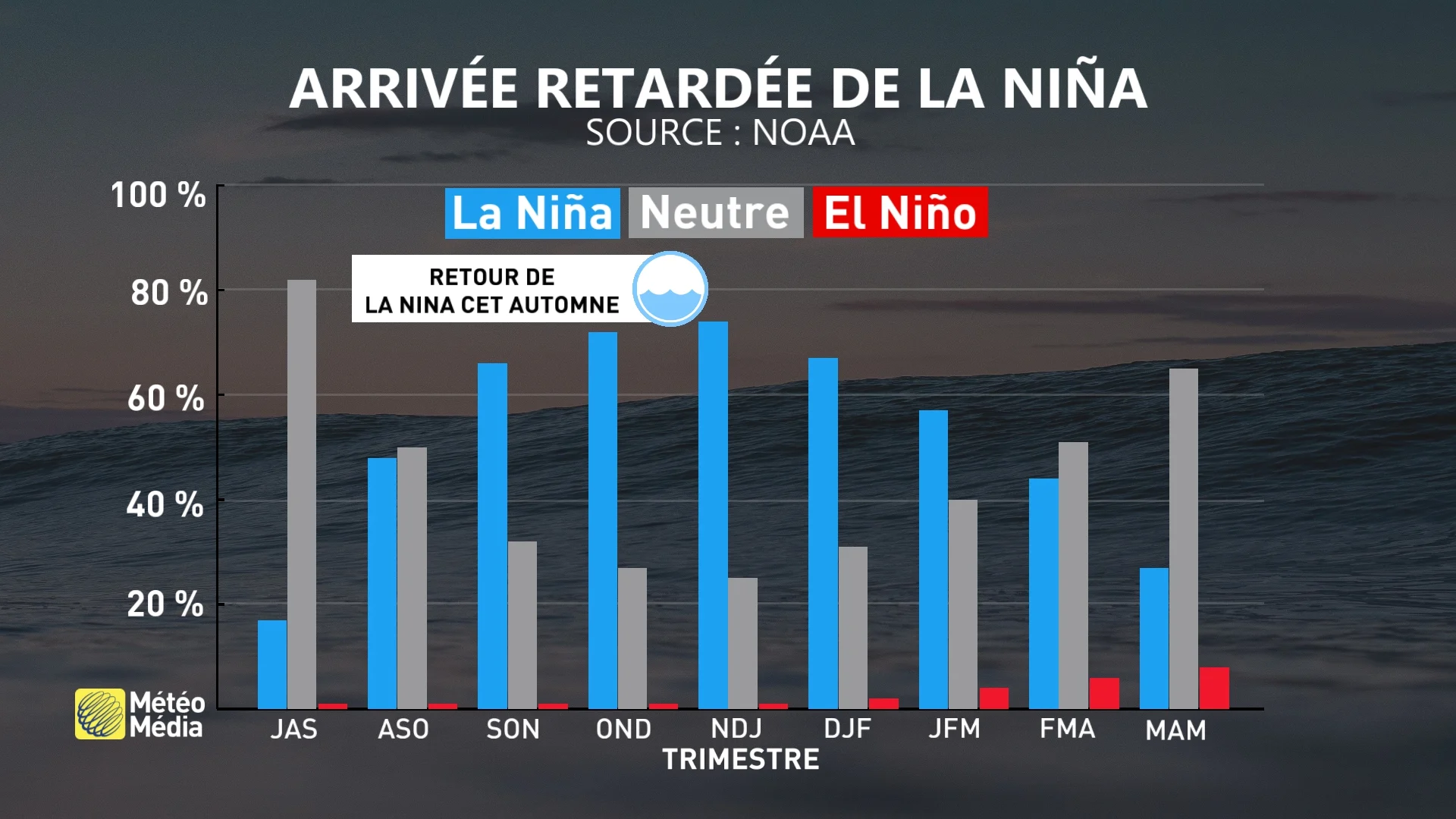 ENSO 1