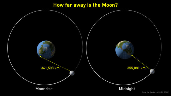 Moon-Illusion-Distances-Rise-v-Midnight