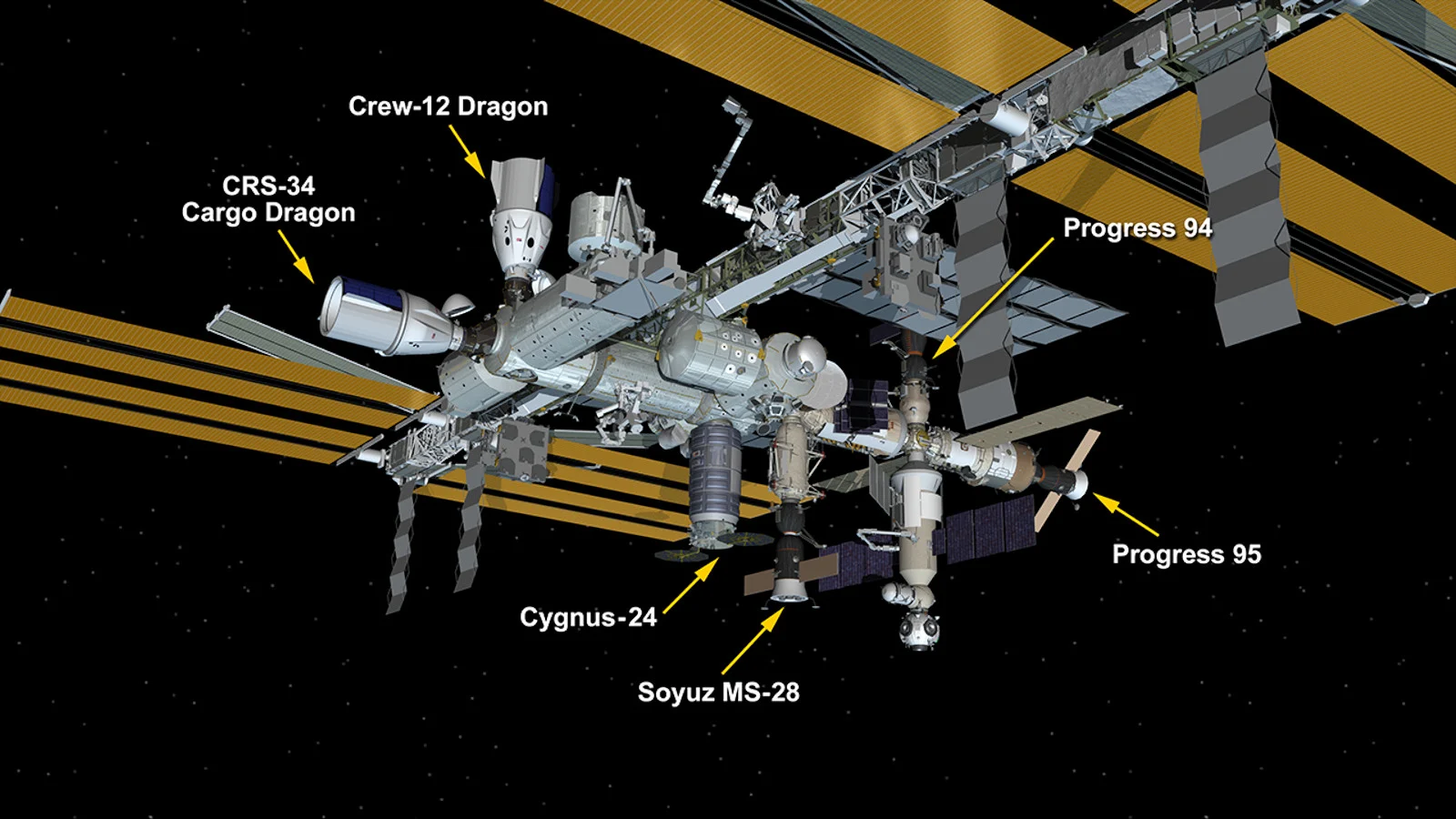 ISS visiting vehicles - 05-17-26 - NASA