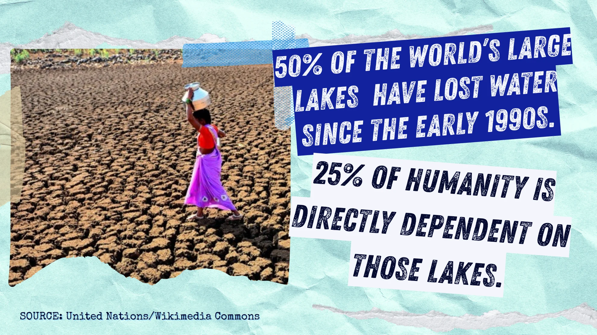Drought graphic
