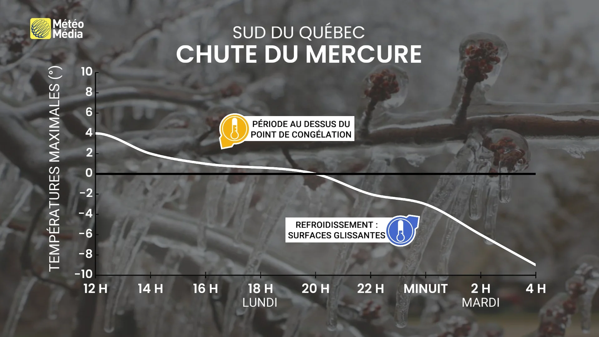 La pluie s’en va, mais un élément important reste à surveiller