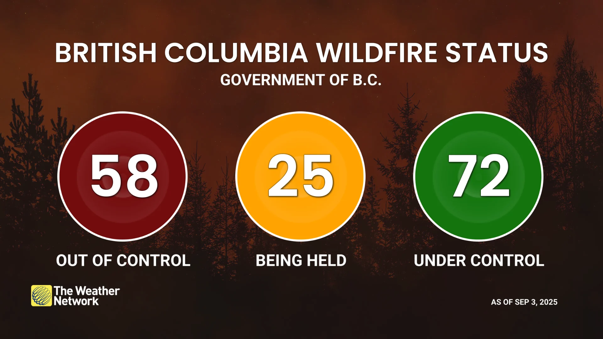 Current B.C. wildfire status (Sept. 3, 2025)