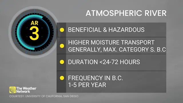 Atmospheric river will deliver a month's worth of rain in just 3 days ...
