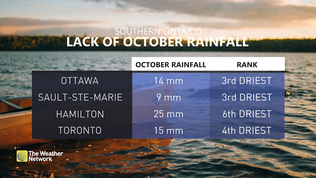 Missing rain: Ontario’s October could end among the driest on record ...
