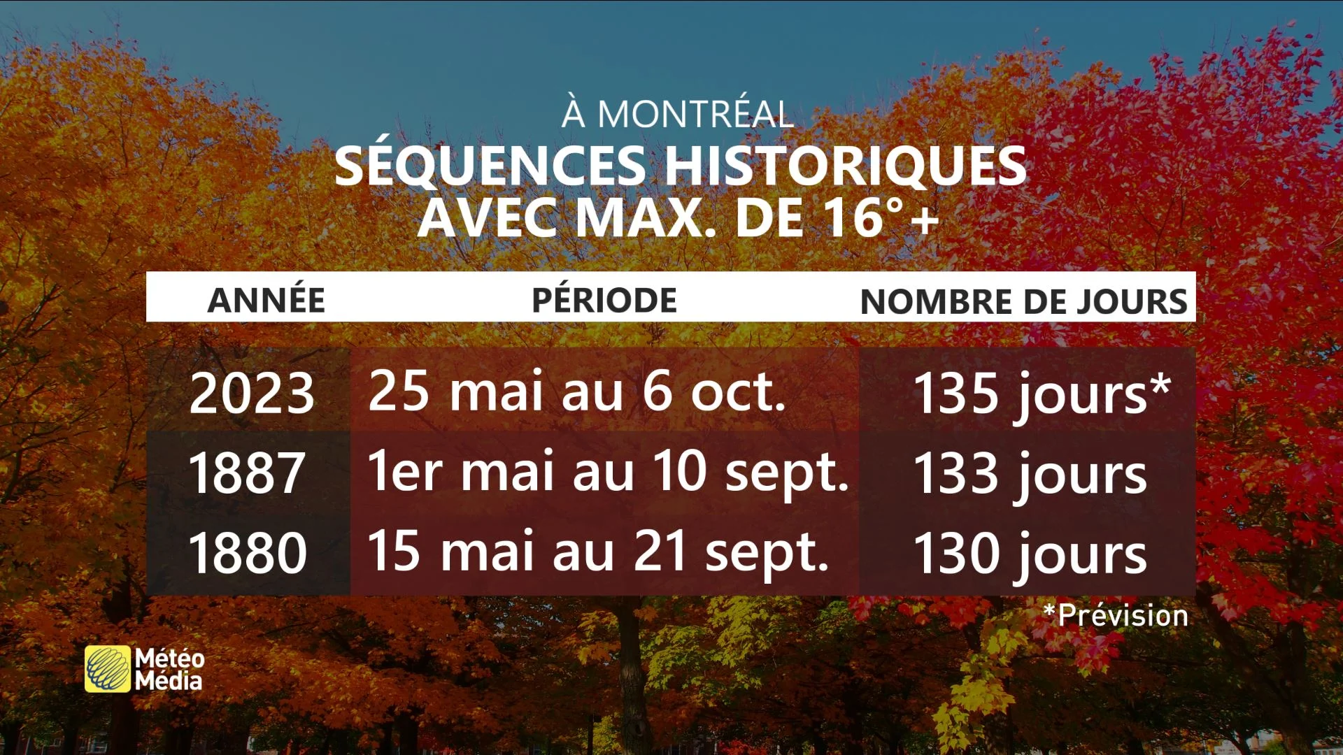 SEQUENCE2
