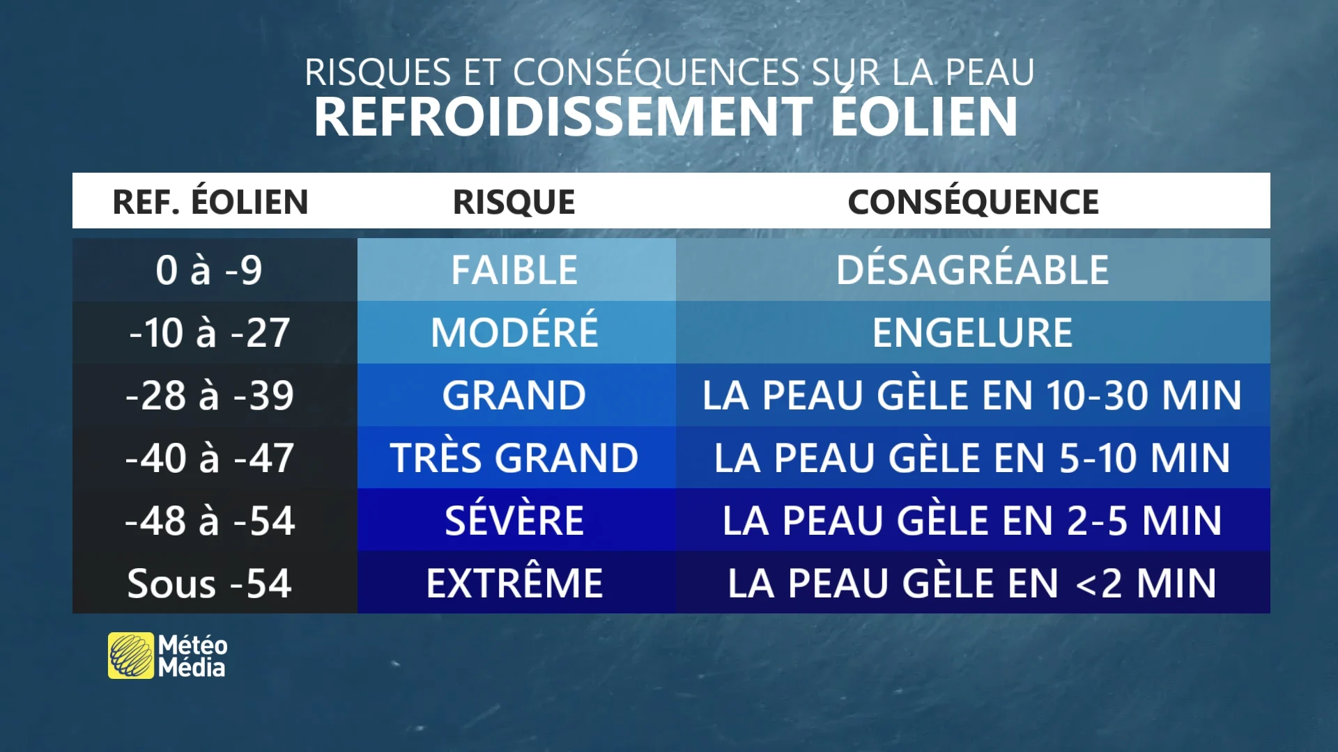 FROID 5