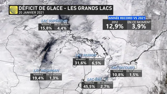 anomalie glace gl