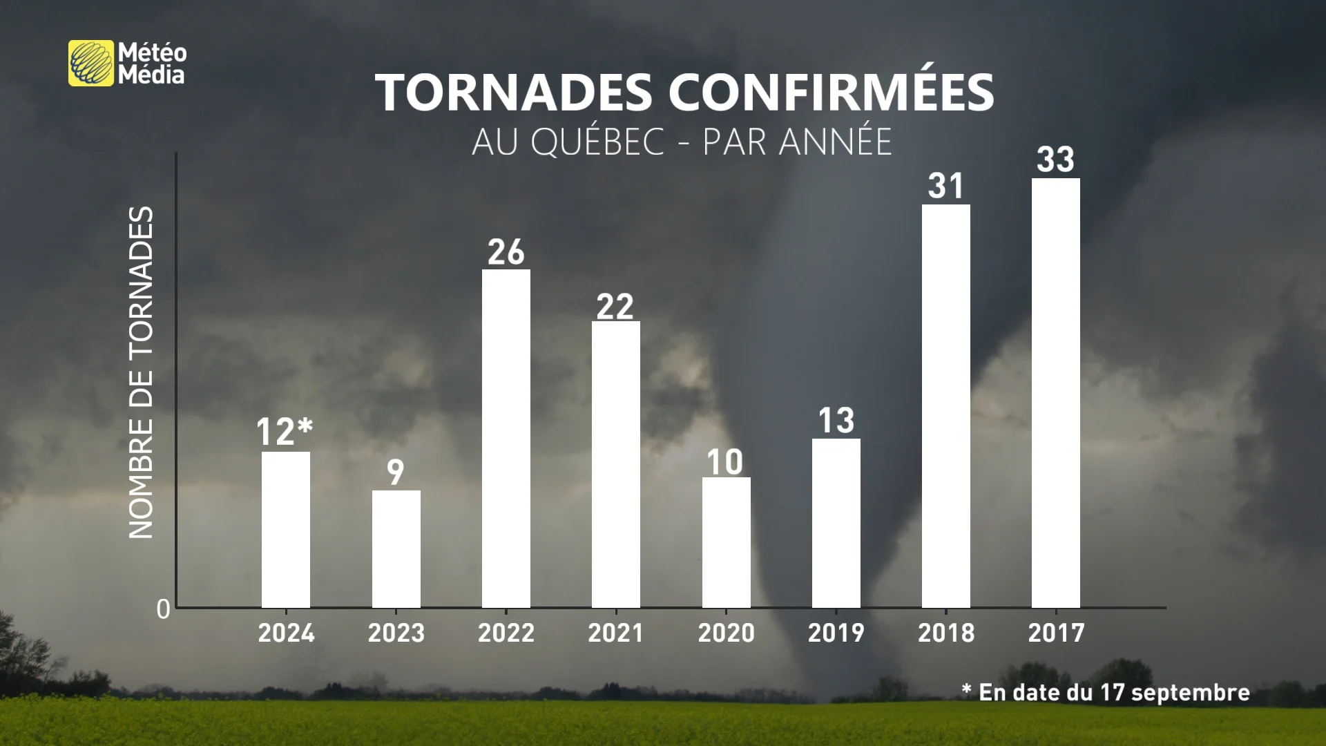 TORNADE4 (2)