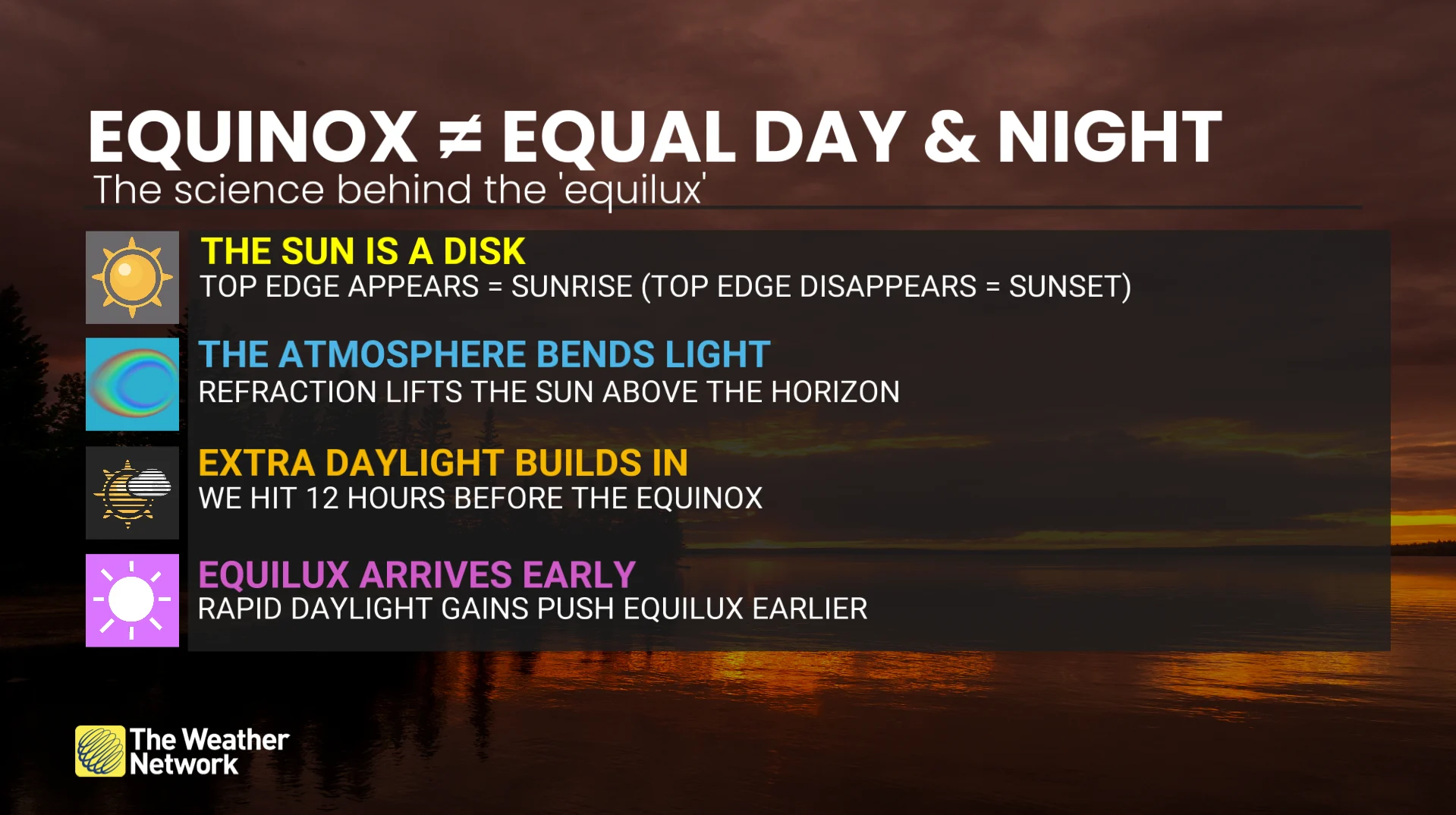 Equinox explainer