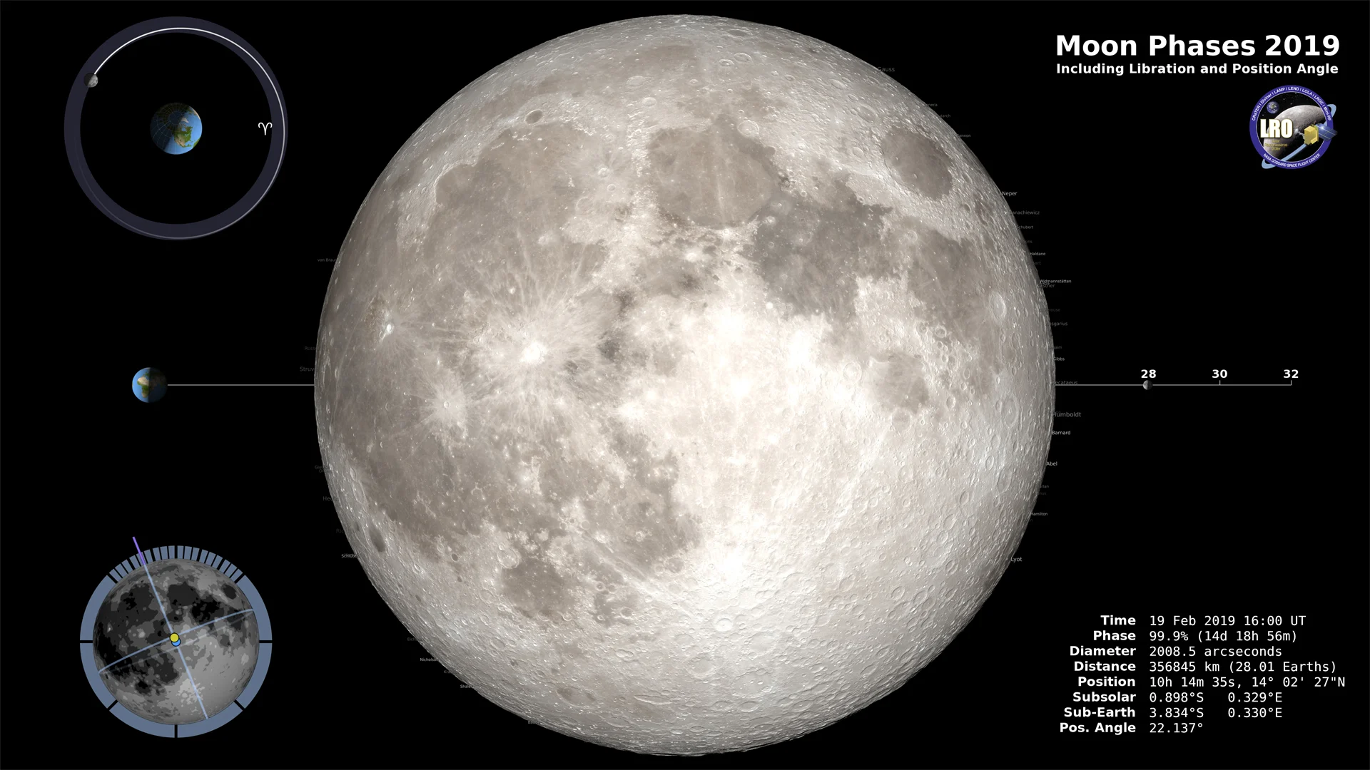 Full-Moon-Feb19-2019-fancy-NASA-GSVS