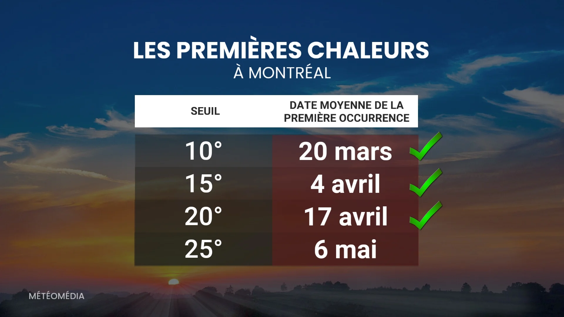 Une étape importante vient d'être franchie au Québec