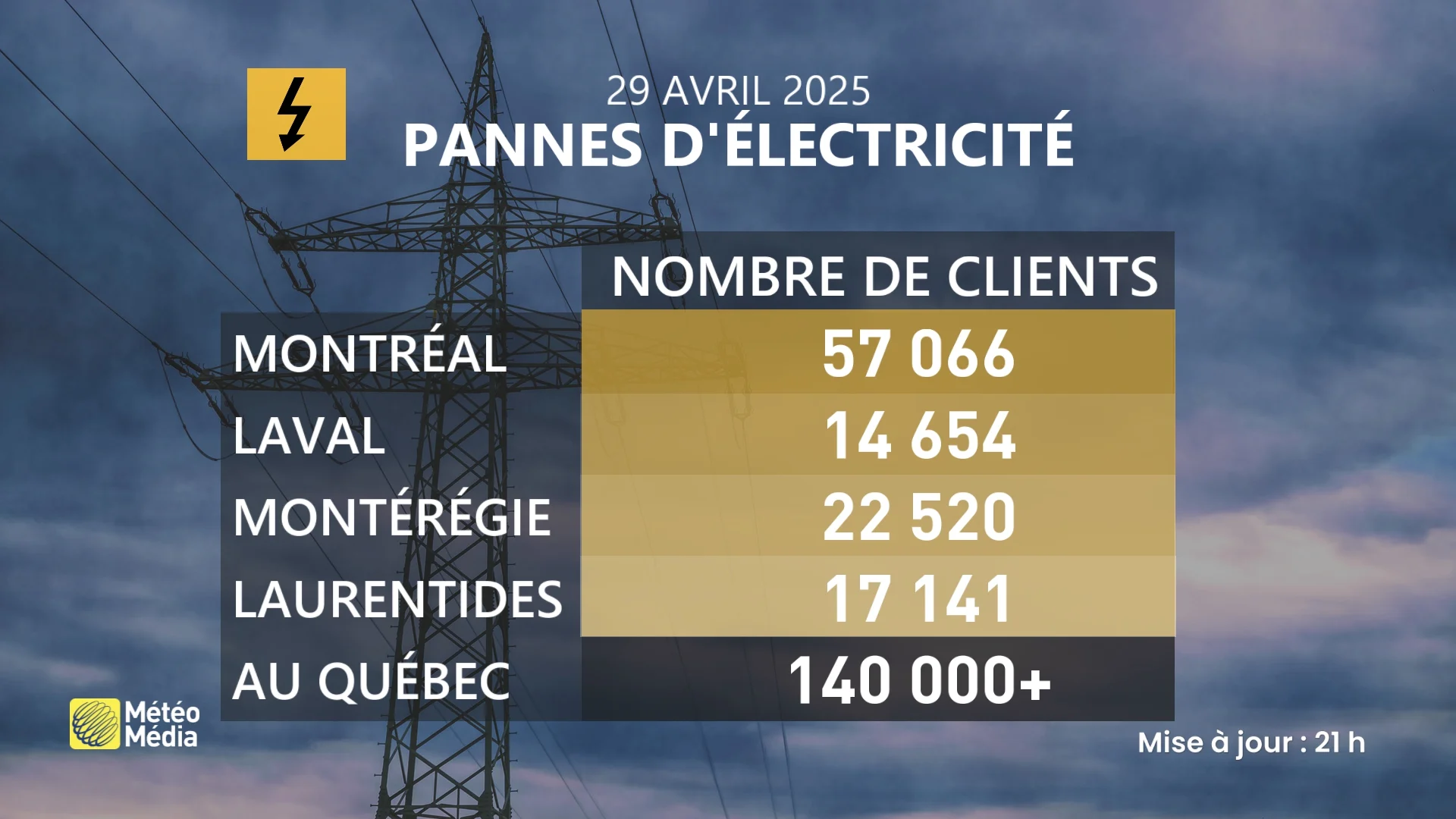 BILAN3
