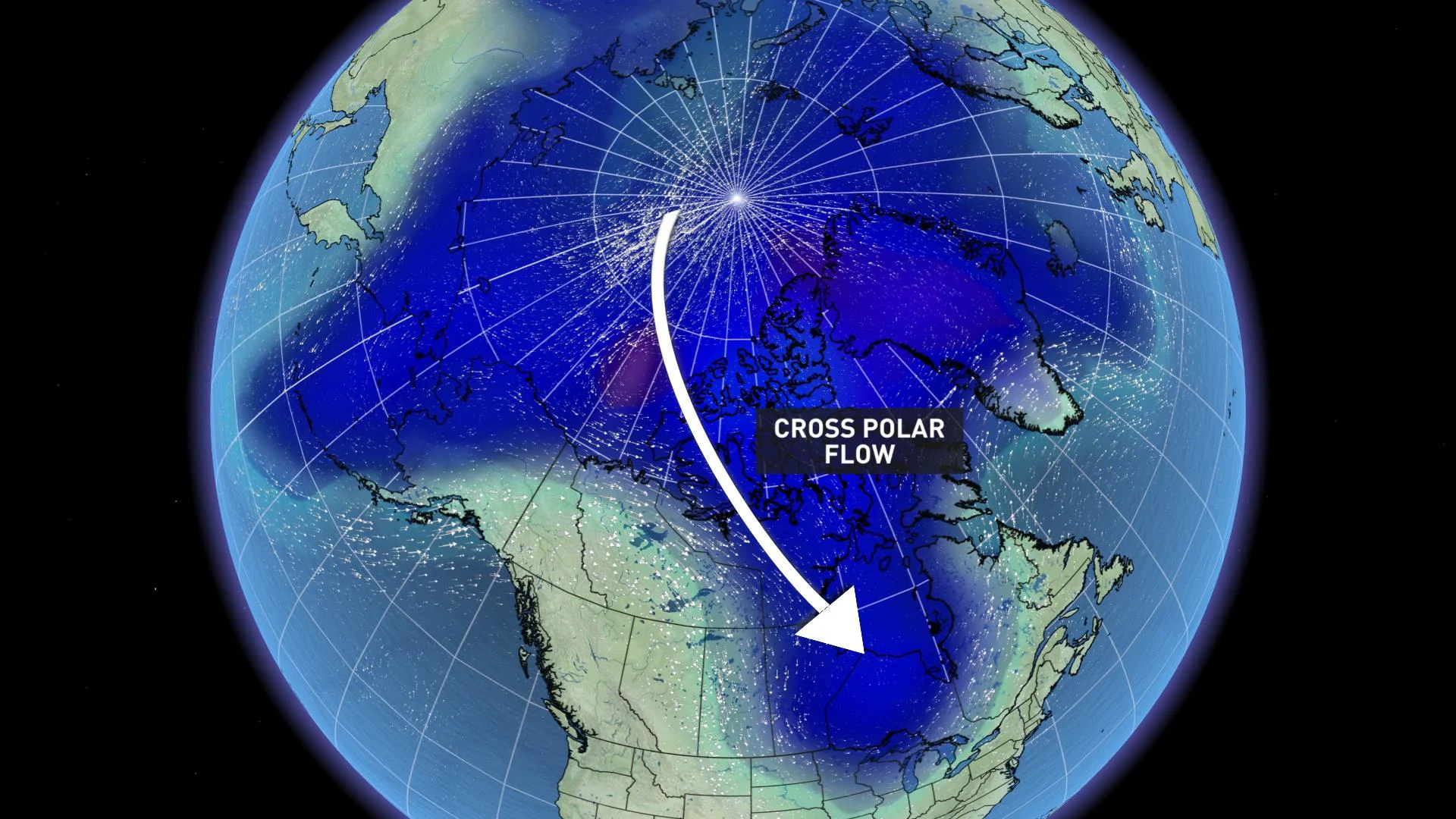 Cross polar flow
