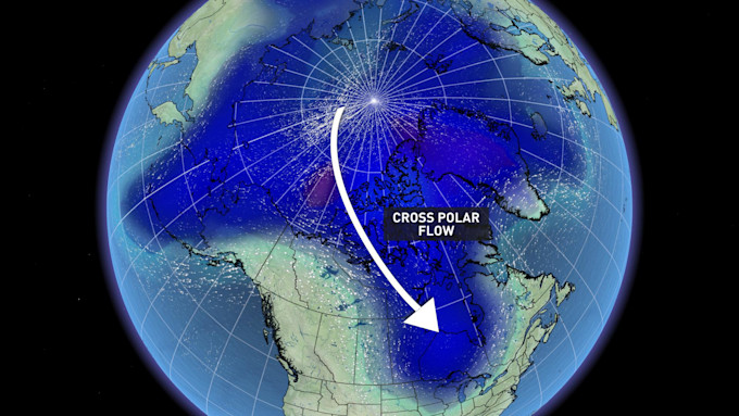 Cross polar flow