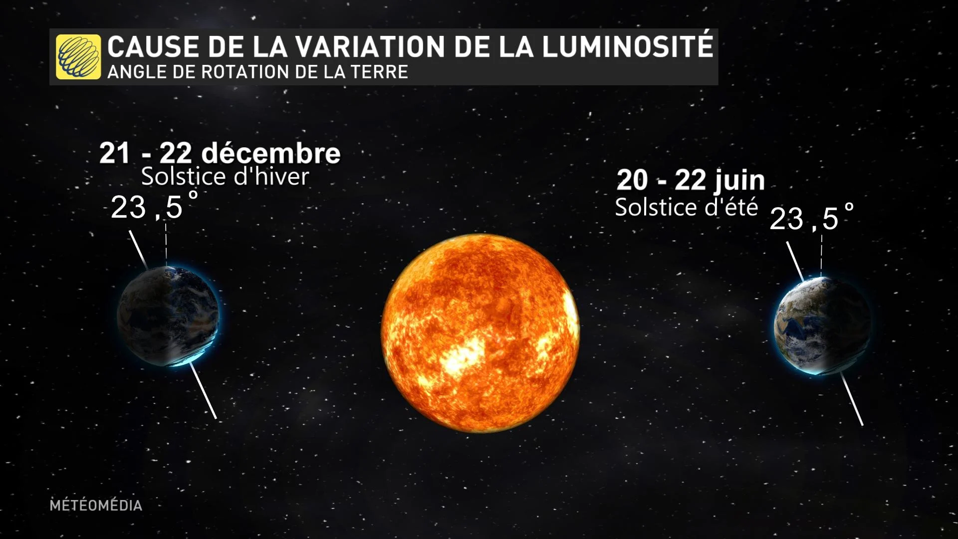 explication variation