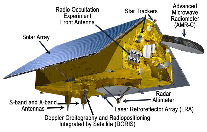 Sentinel-6-instruments-NASA-JPL