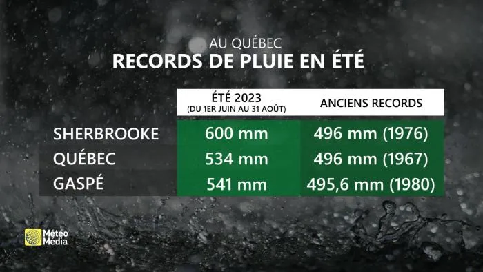 TOR2 PLUIE RECORDS