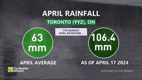 Weather Network Fredericton NB