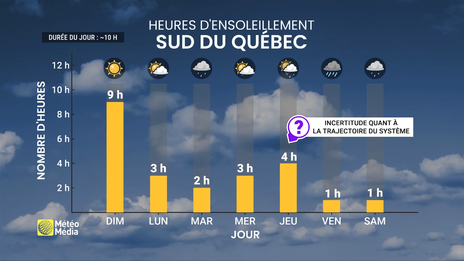DOUX5