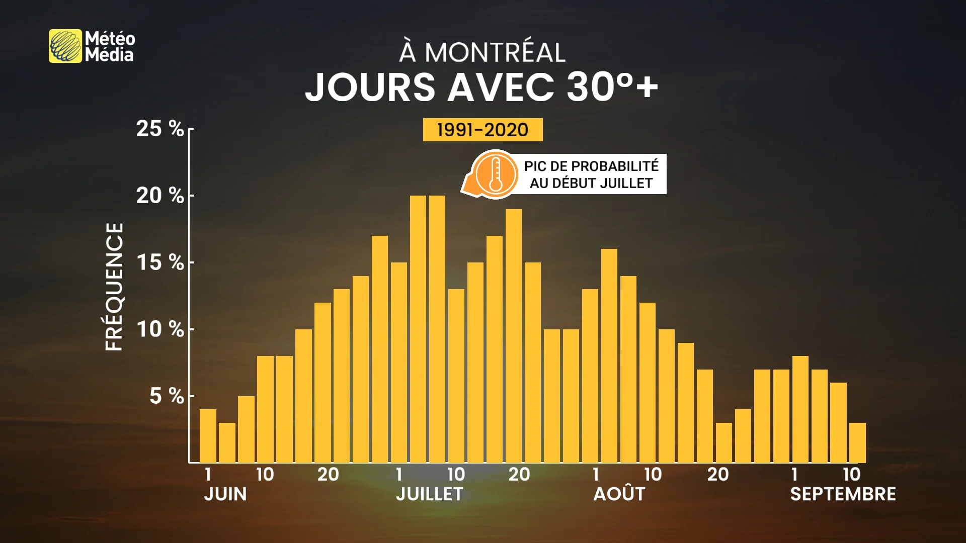 CANICULE 4