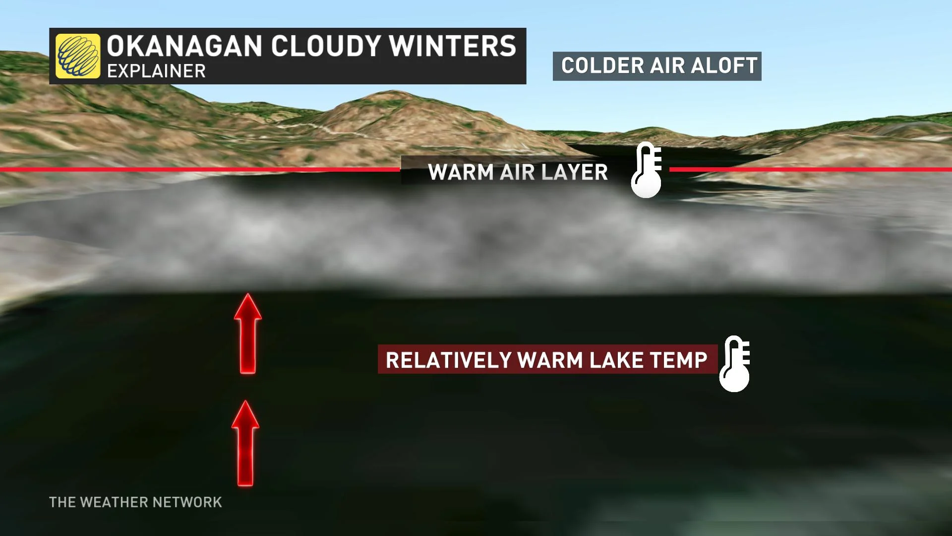 okanagan lake explainer