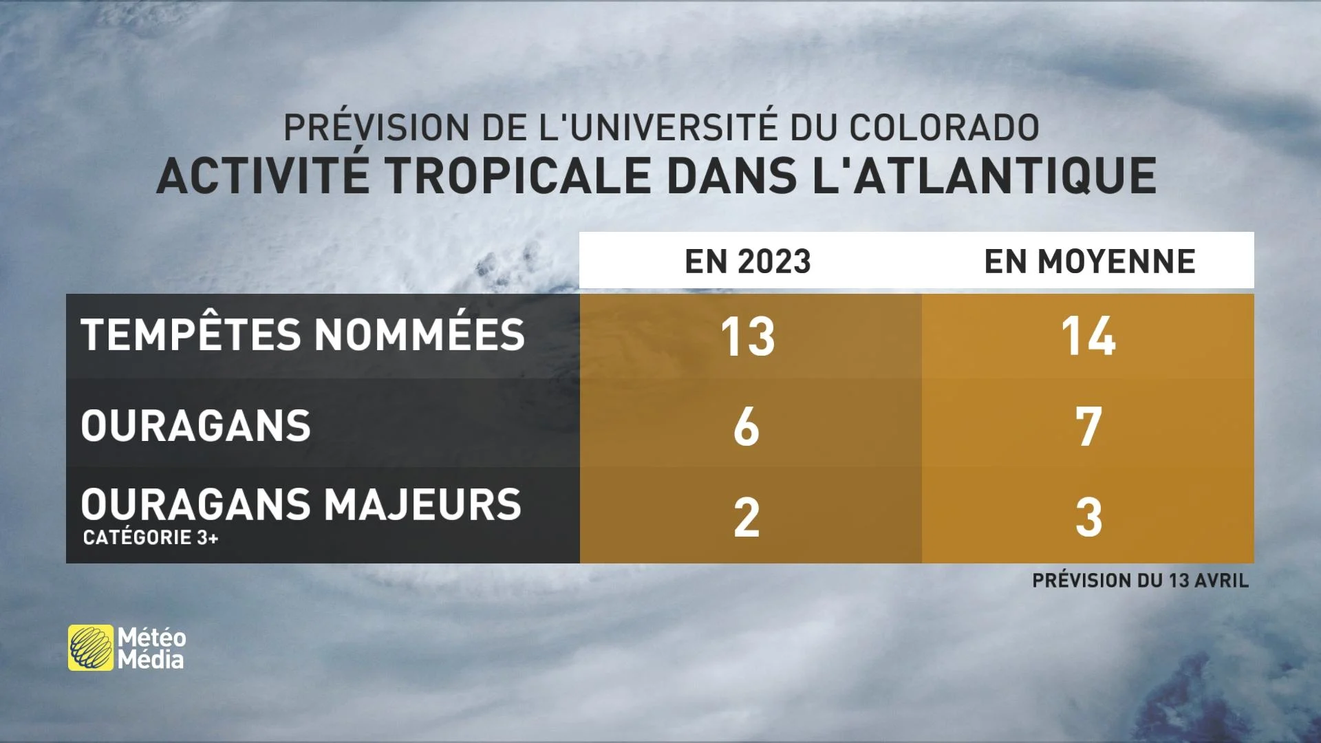 TEMPÊTE6 PRÉVISION