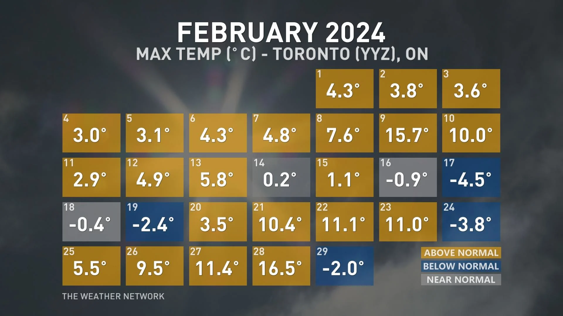 Toronto High Temperatures February 2024