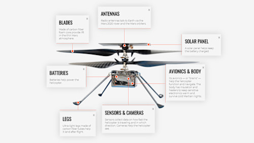 NASA's Ingenuity Mars Helicopter Makes Farthest, Fastest Flight Yet ...