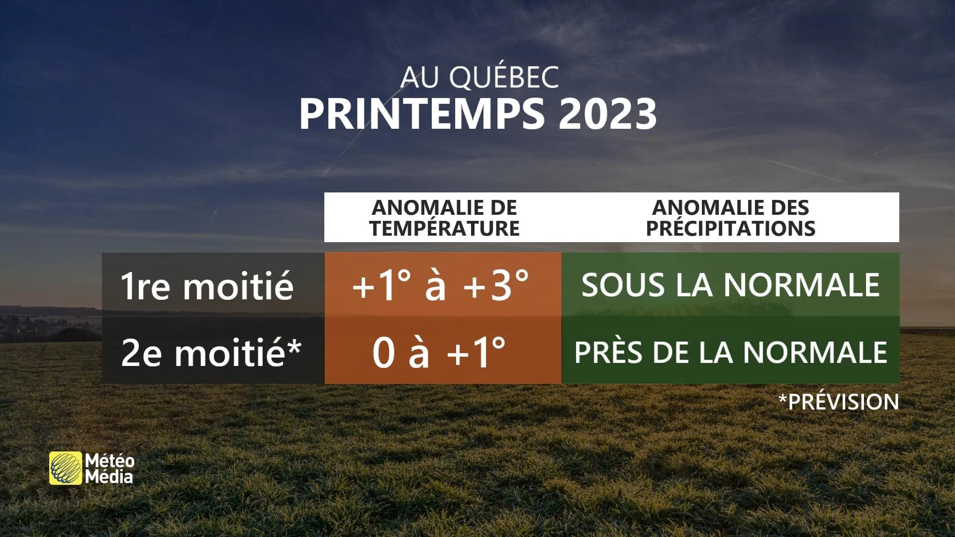 AP2 COMPARAISON