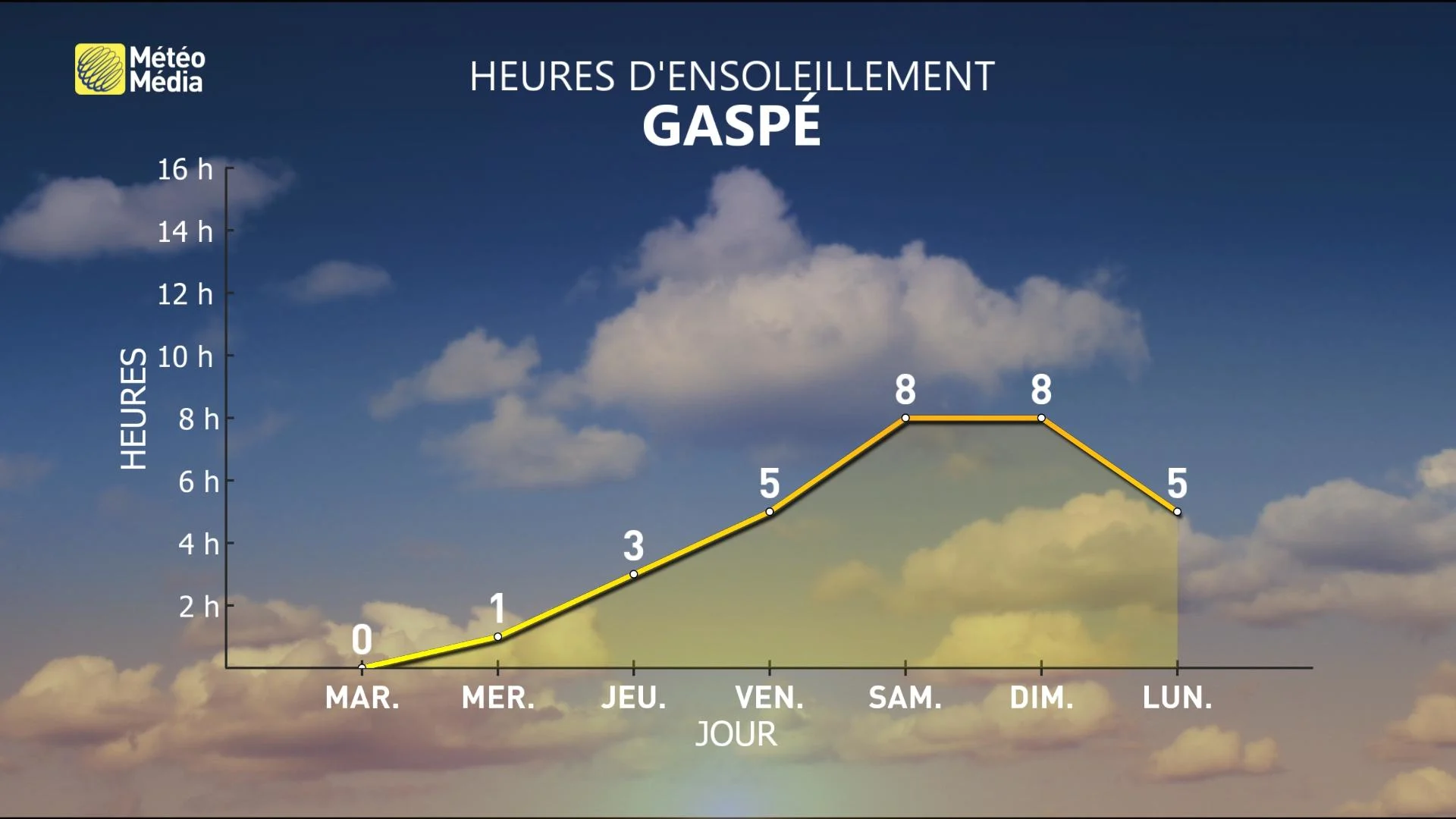 SOLEIL GASPÉ MAJ
