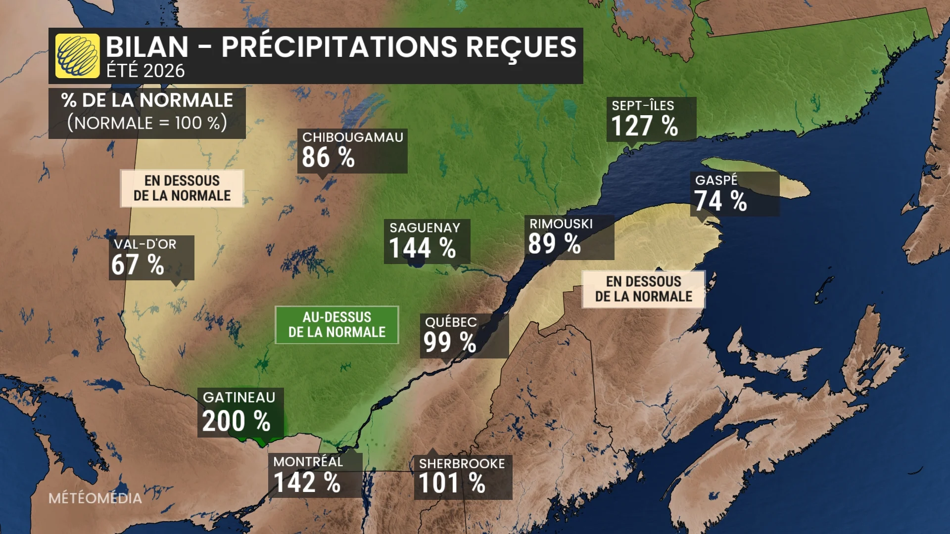 bilan precipitations