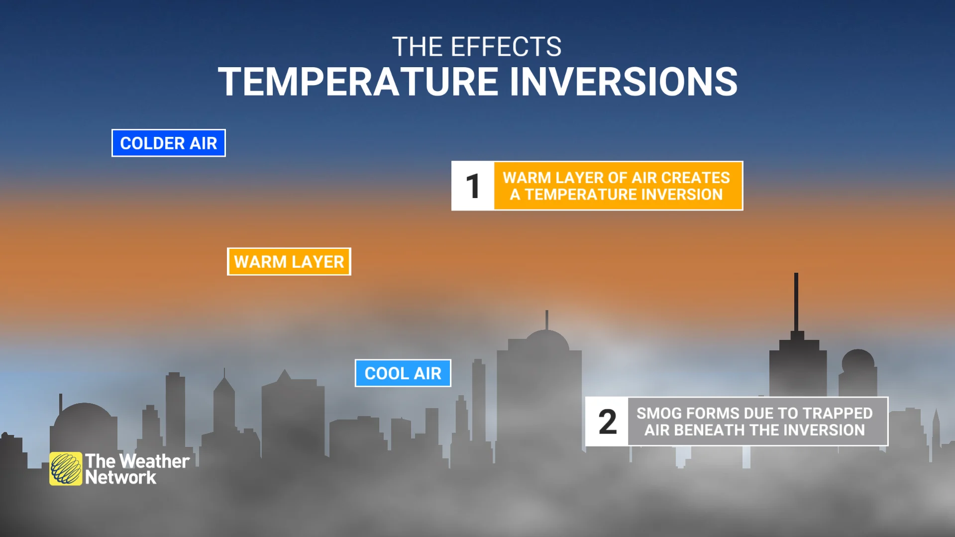 Effects of temperature inversion