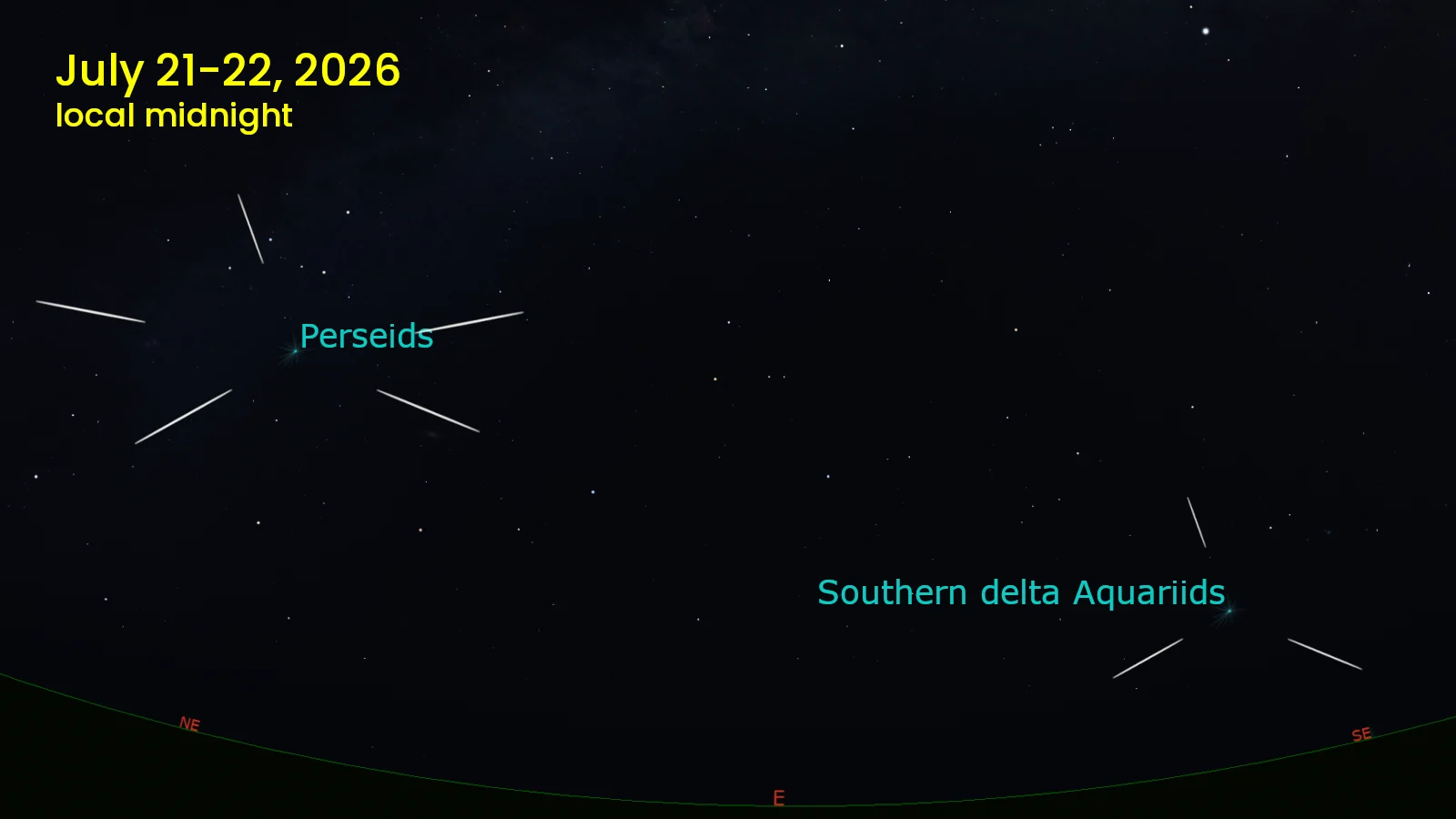 Perseids Southern delta Aquariids - July 21-22 2026