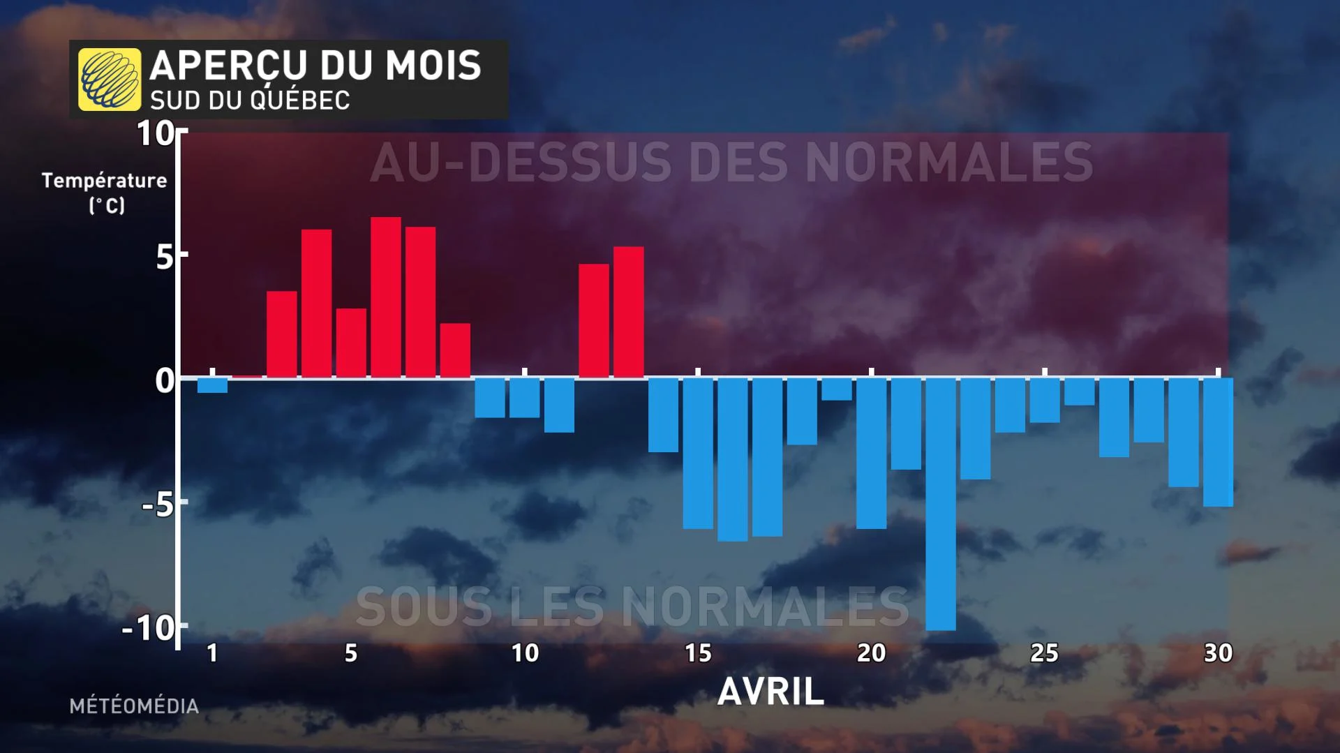 SOUS LES NORMALES