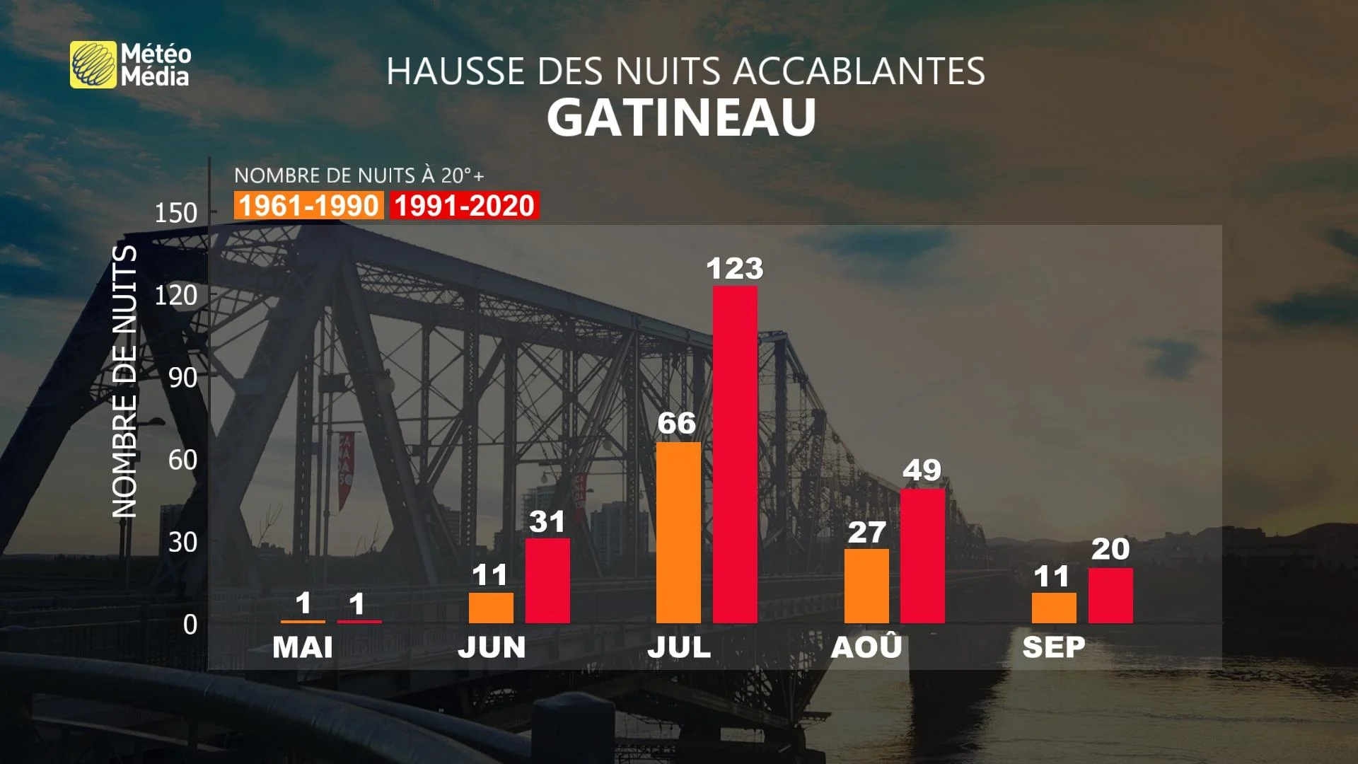 Nuit GATINEAU