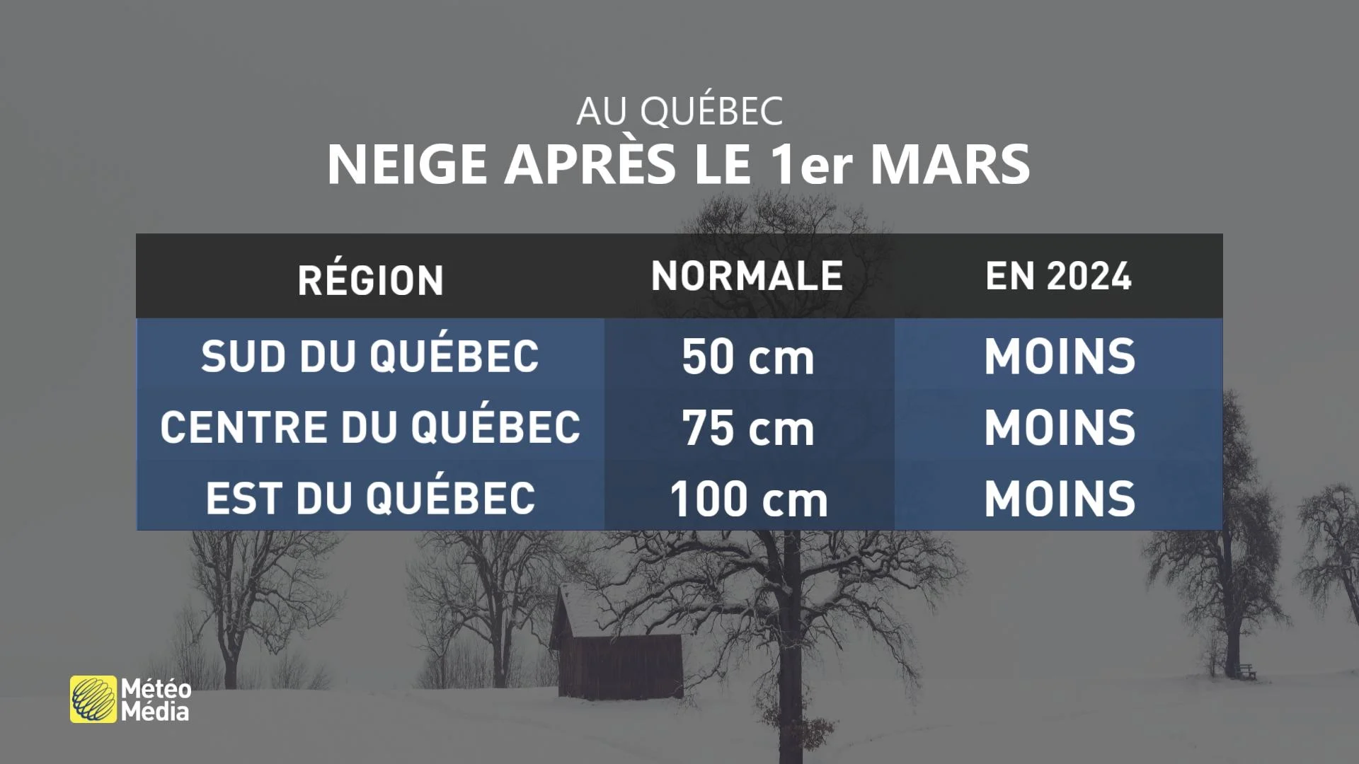 Neige - Québec