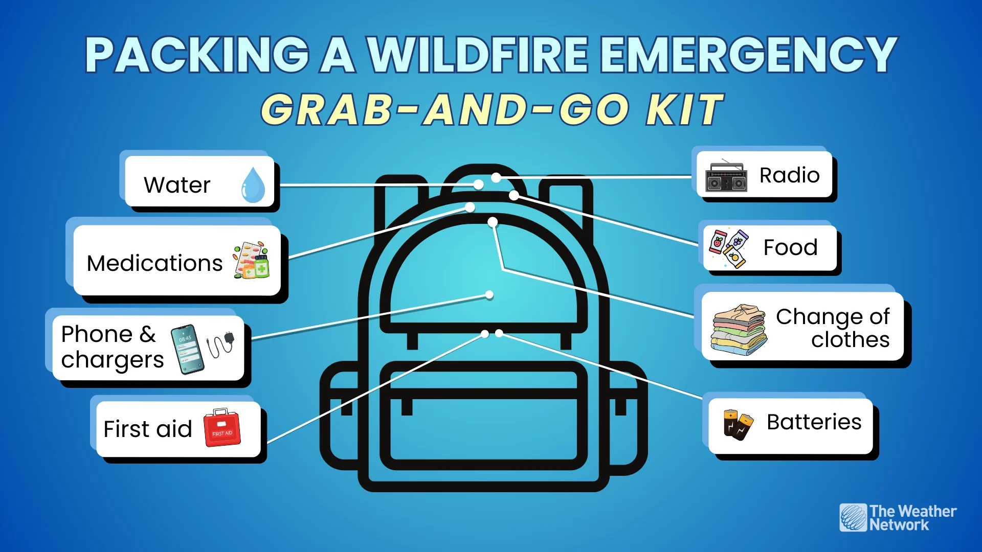 graphic - wildfire grab and go kit