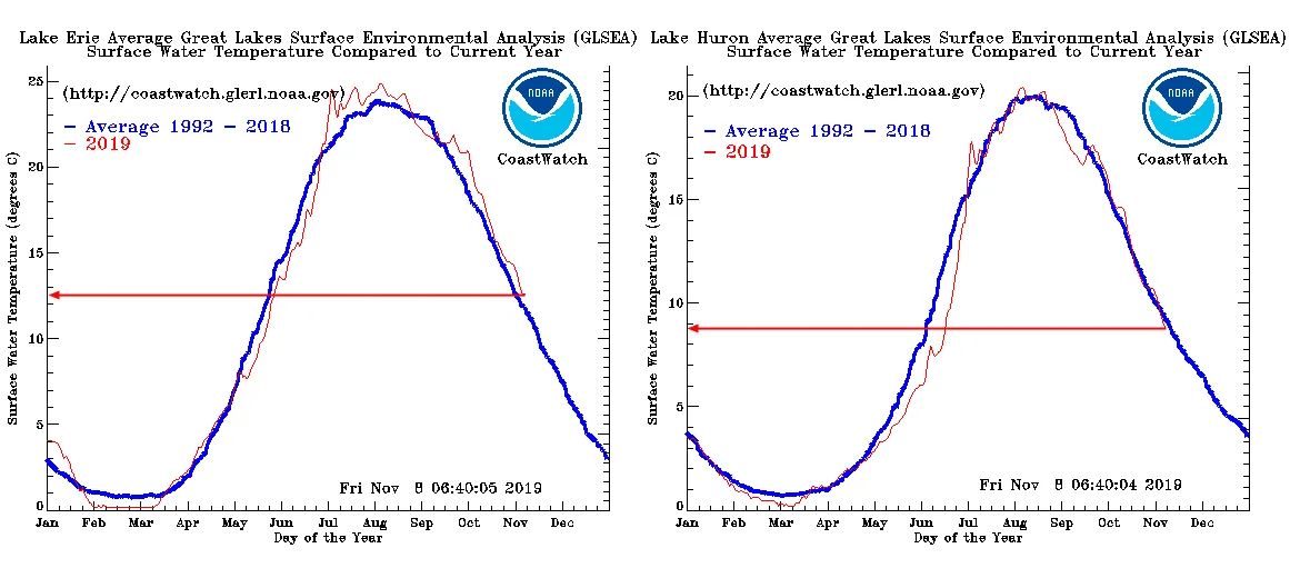 How the Great Lakes contribute to dangerous wintry weather The