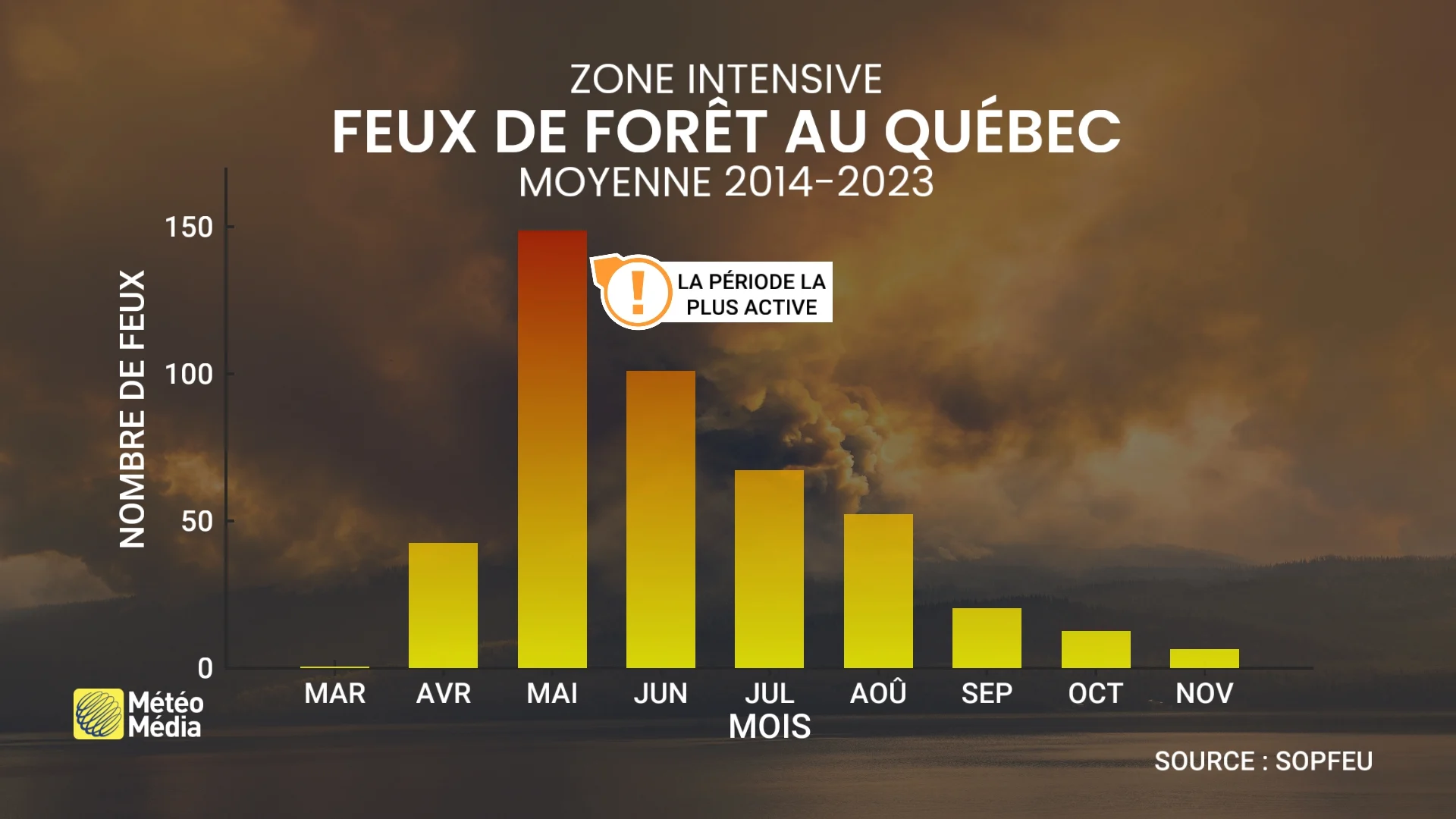 FEU5