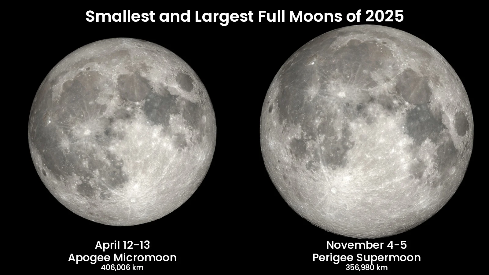 Smallest Largest Full Moons - 2025